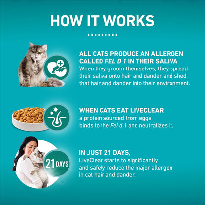 Liveclear Allergen-Reducing Cat Food Dry Formula with Real Chicken as the Number One Ingredient - 6.3 Lb. Bag